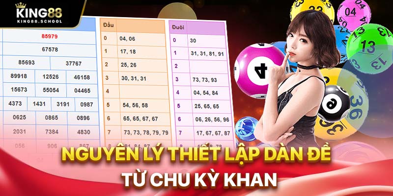 Nguyên lý thiết lập dàn đề từ chu kỳ khan